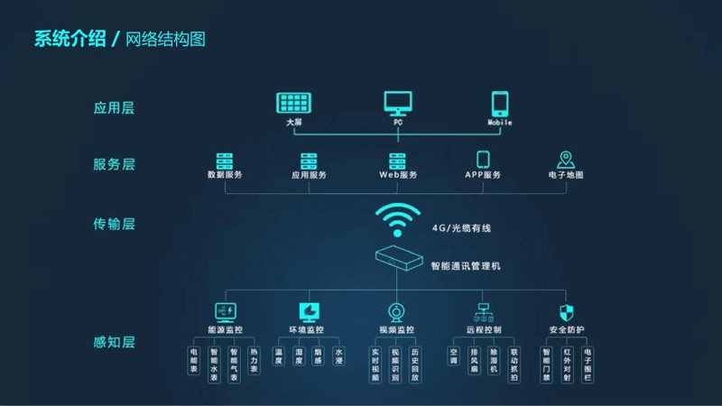 西安软件开发业的未来之路