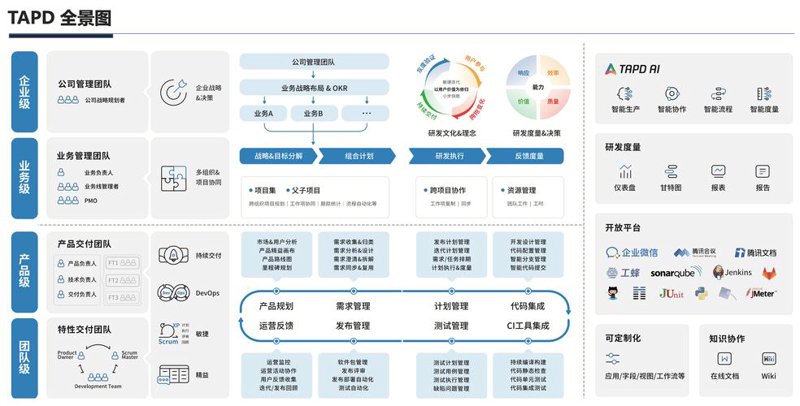 如何挑选适合自己的小程序开发服务